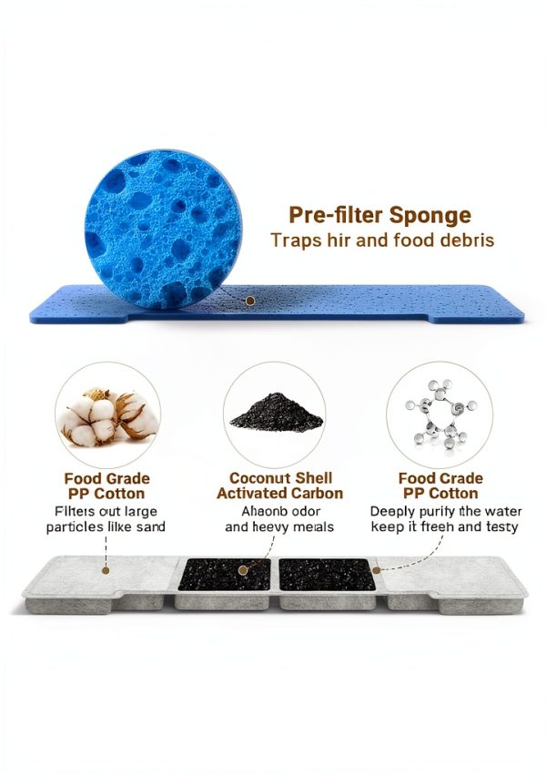 Kastty Dog Fountain Filters Activated Carbon 24 Pack-4